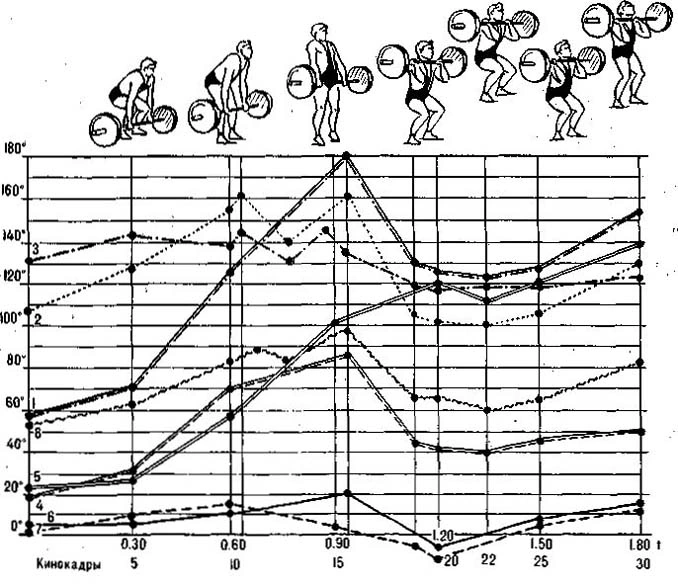 Stick figures and parameter curves filmed from the front-side at 45 degrees